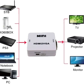 تبدیل HDMI به VGA مدل MINI