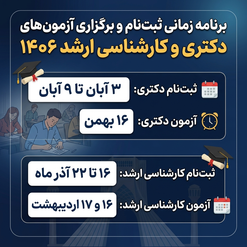 ثبت نام آزمون دکتری و کارشناسی ارشد ۱۴۰۶