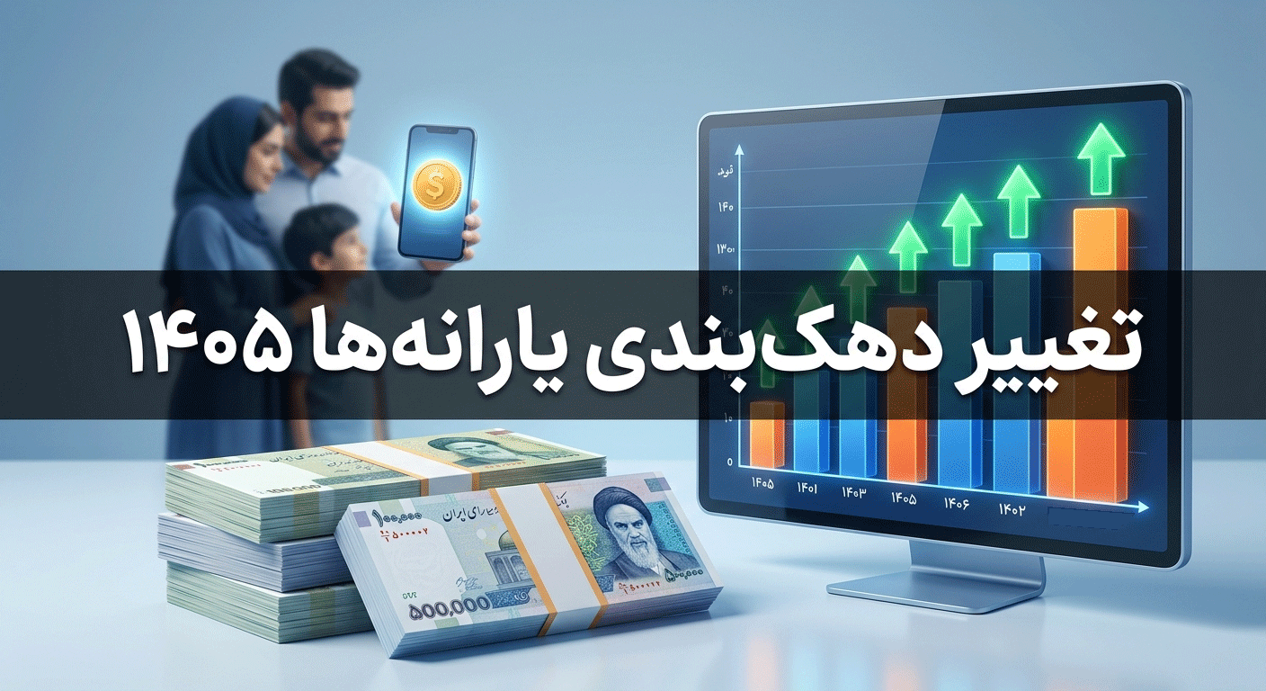 دهکبندی